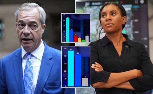 Nigel Farage to defeat 'desperate Tory-Labour pact' in second Clacton by-election, data suggests
