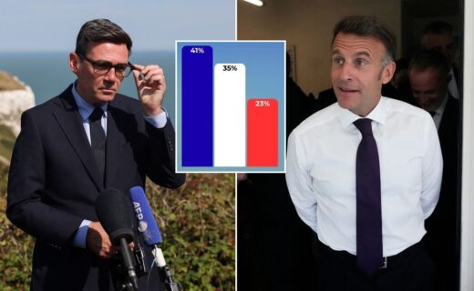 Britons back confrontation with France to stop small boat crisis