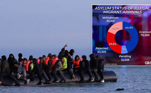 The true scale of Britain's asylum burden laid bare in one staggering chart